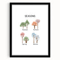 Seasons of the Year Typography Art Print – Spring, Summer, Autumn, Winter Wall Art