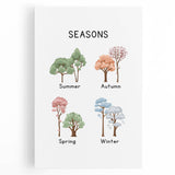 Seasons of the Year Typography Art Print – Spring, Summer, Autumn, Winter Wall Art