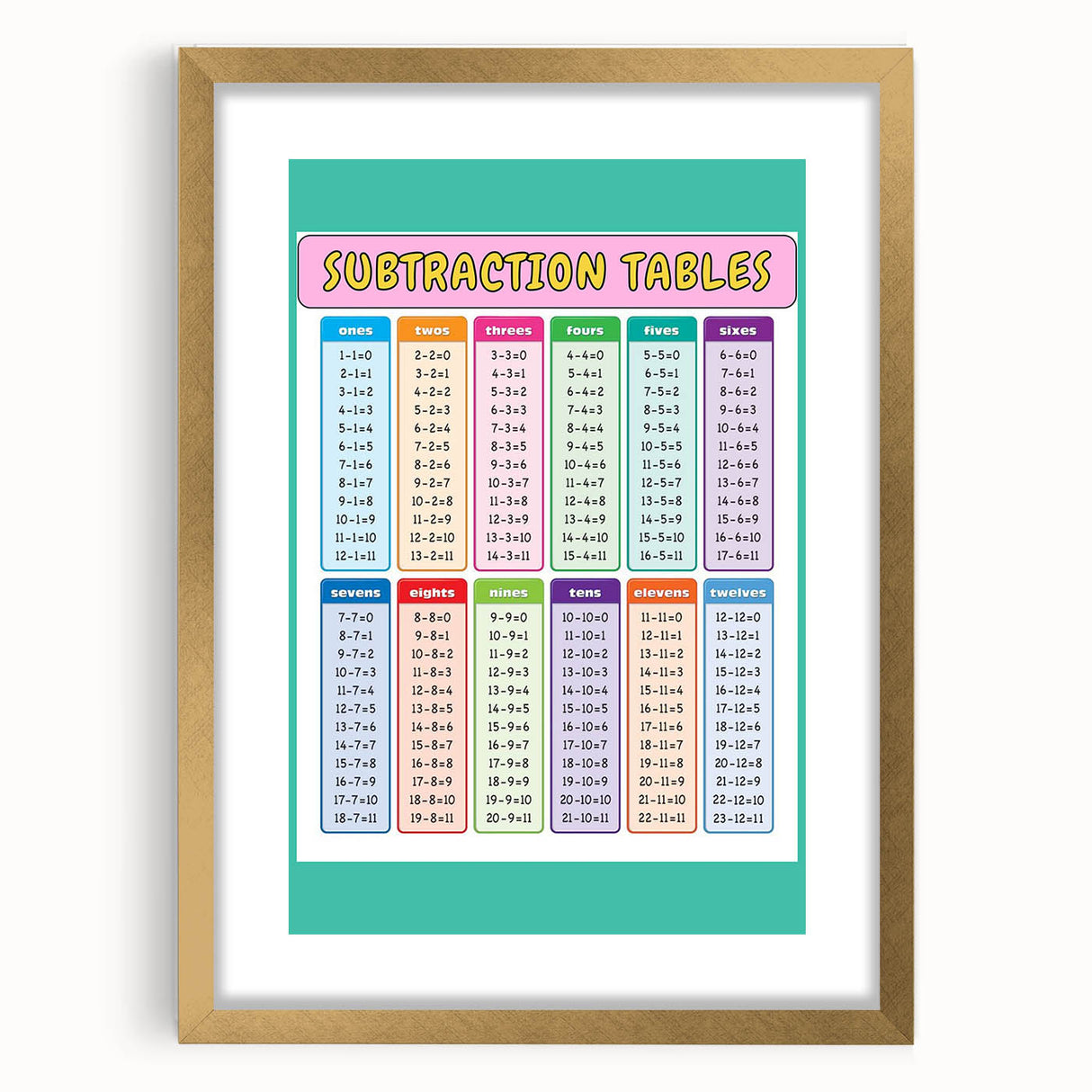 Numbers and Shapes Wall Art - Subtraction Learning Poster