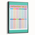 Numbers and Shapes Wall Art - Subtraction Learning Poster
