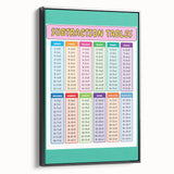 Numbers and Shapes Wall Art - Subtraction Learning Poster