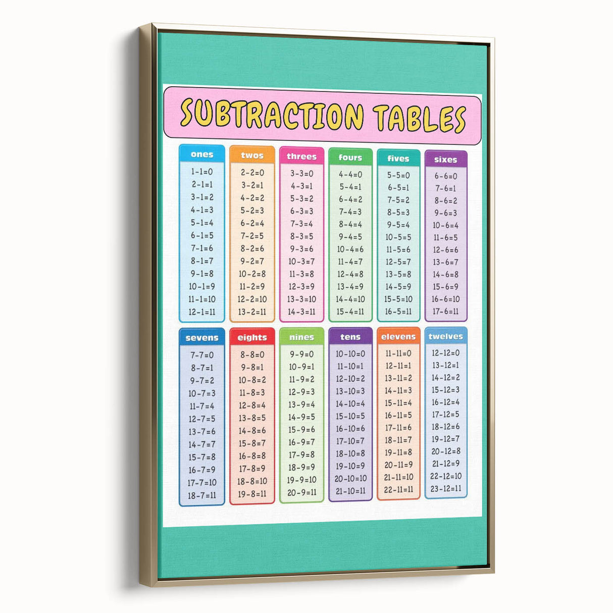 Numbers and Shapes Wall Art - Subtraction Learning Poster