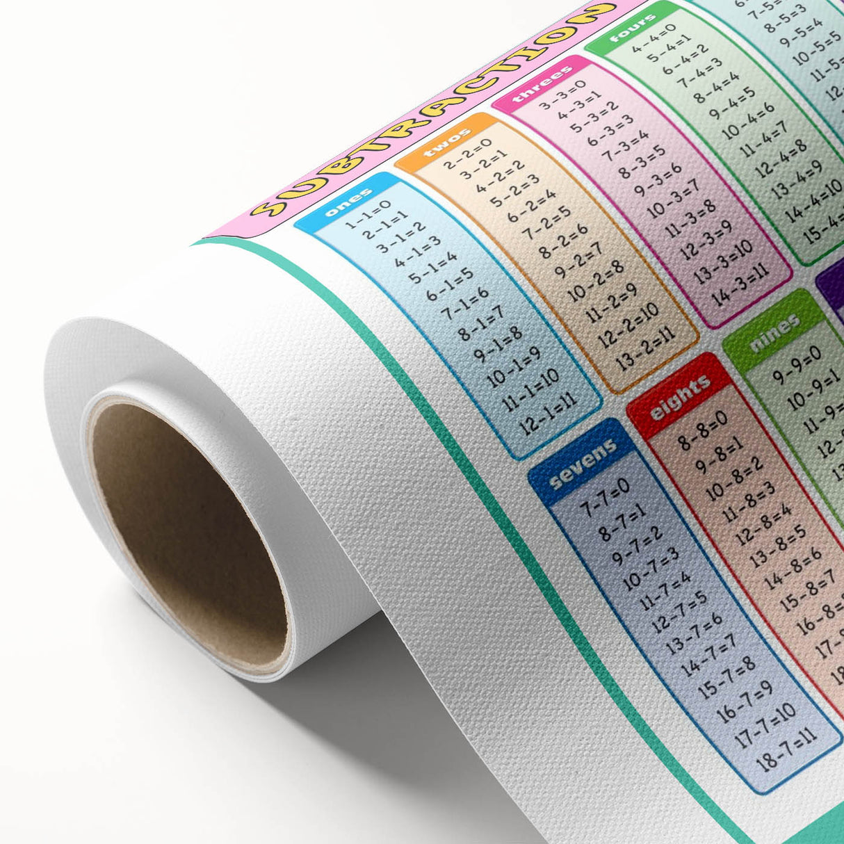 Numbers and Shapes Wall Art - Subtraction Learning Poster