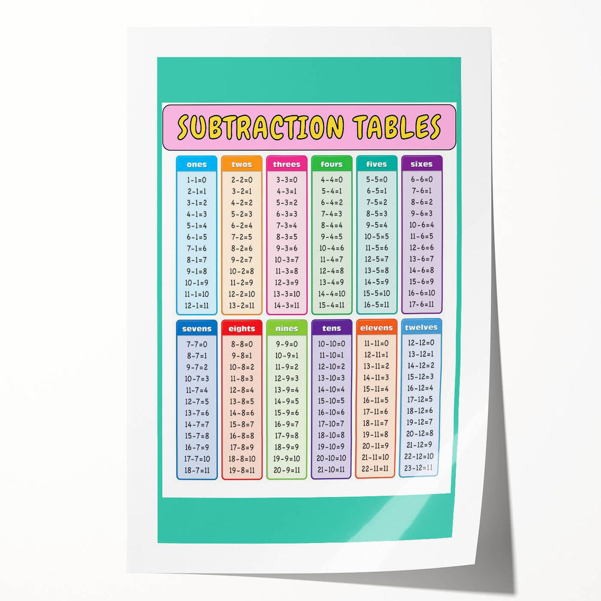 Numbers and Shapes Wall Art - Subtraction Learning Poster