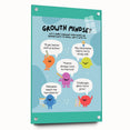 STEM Learning Wall Art - Growth Mindset Educational Print