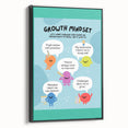 STEM Learning Wall Art - Growth Mindset Educational Print
