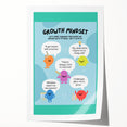 STEM Learning Wall Art - Growth Mindset Educational Print