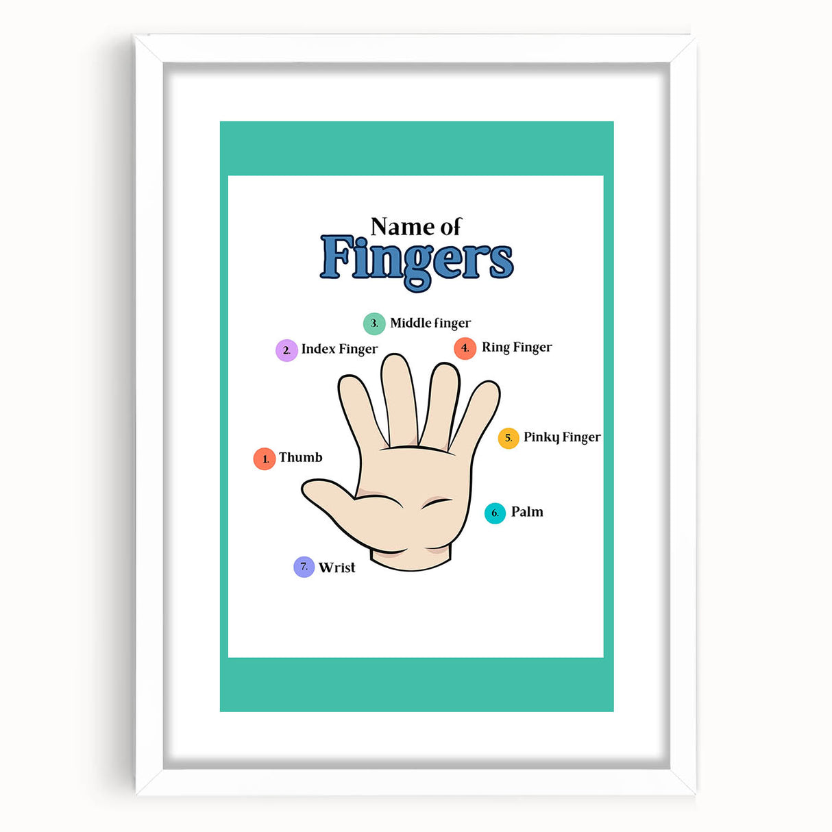 Kids Educational Wall Art - Finger Names Learning Poster