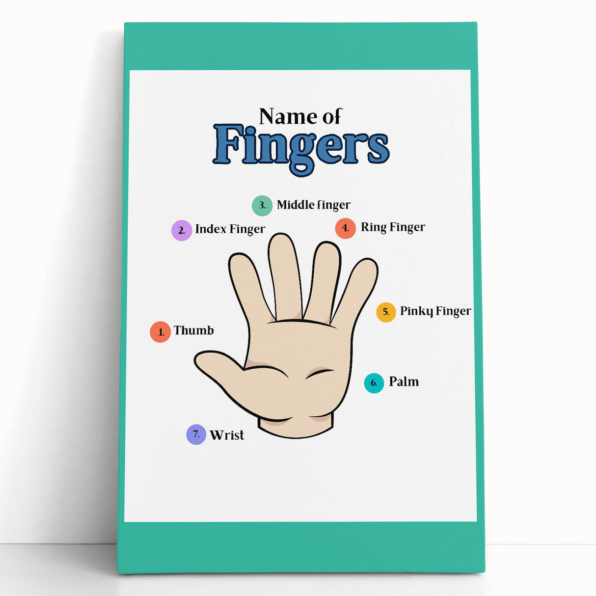 Kids Educational Wall Art - Finger Names Learning Poster