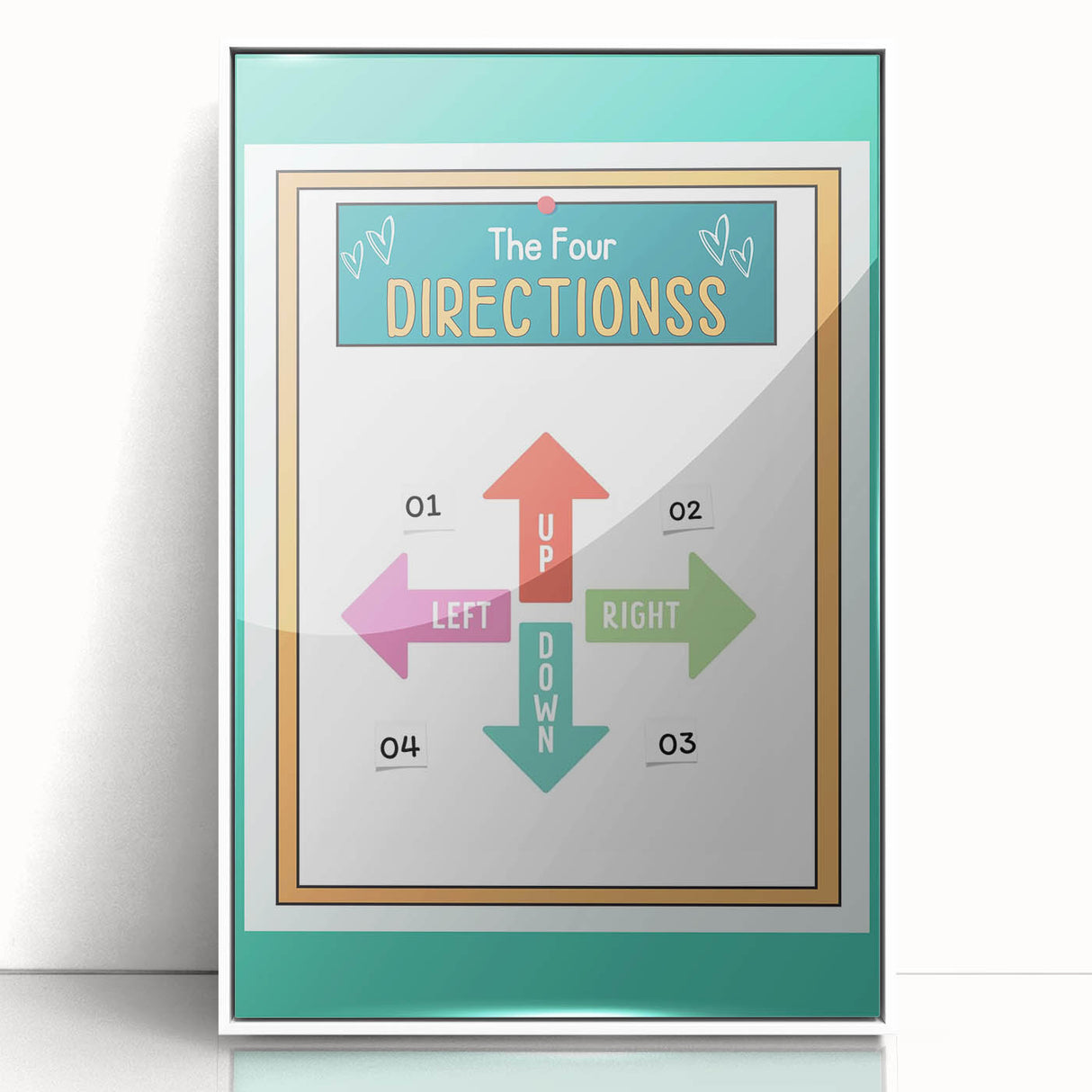 Classroom Educational Posters - Four Directions Learning Print