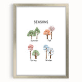 Seasons of the Year Typography Art Print – Summer, Fall, Spring, Winter Wall Art