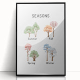 Seasons of the Year Typography Art Print – Summer, Fall, Spring, Winter Wall Art