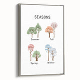 Seasons of the Year Typography Art Print – Summer, Fall, Spring, Winter Wall Art
