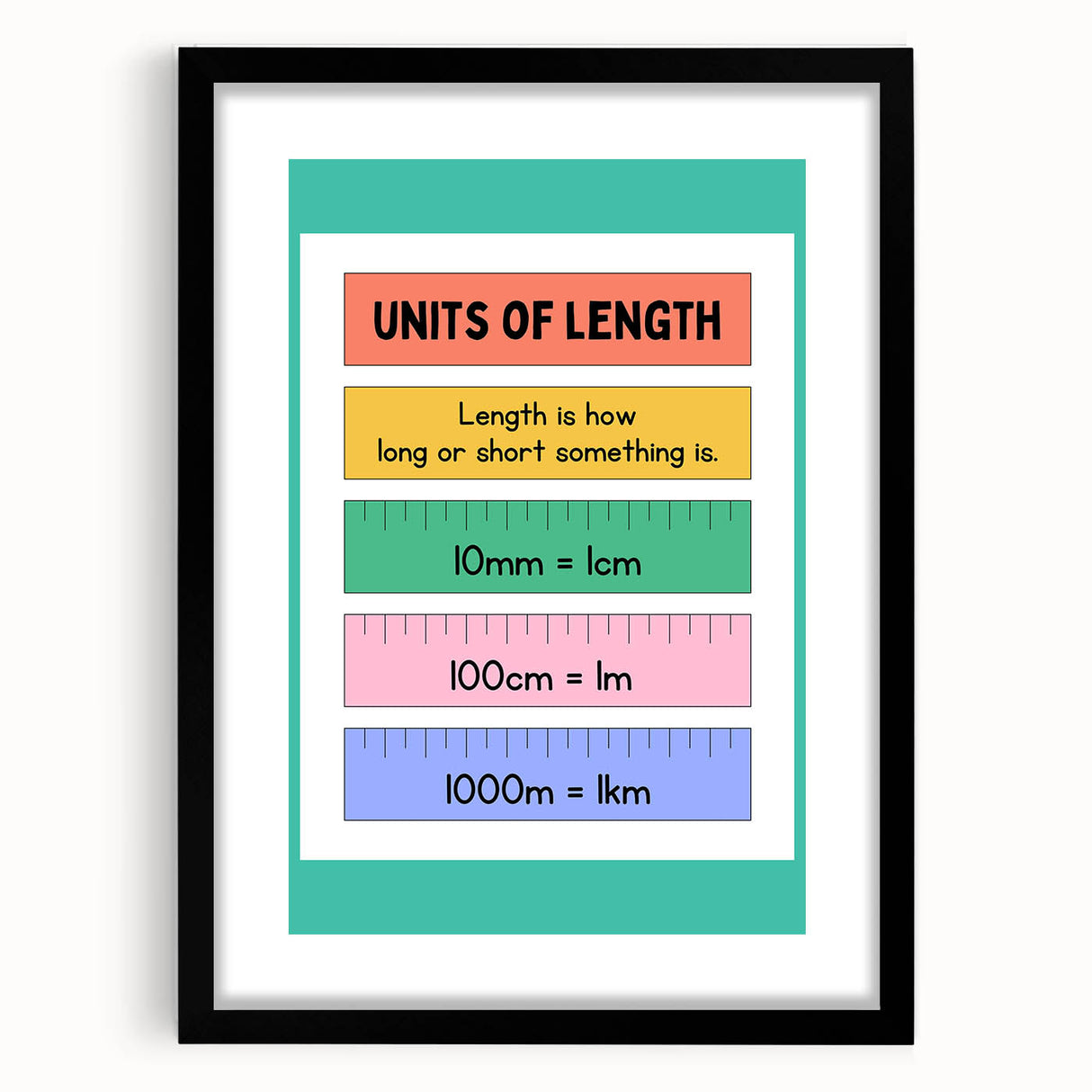Numbers and Shapes Wall Art - Units of Length Learning Poster