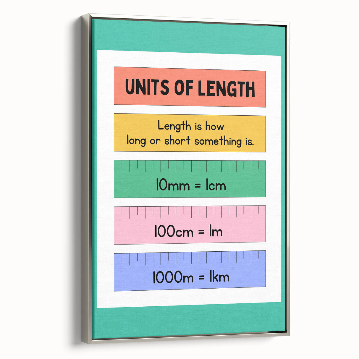Numbers and Shapes Wall Art - Units of Length Learning Poster