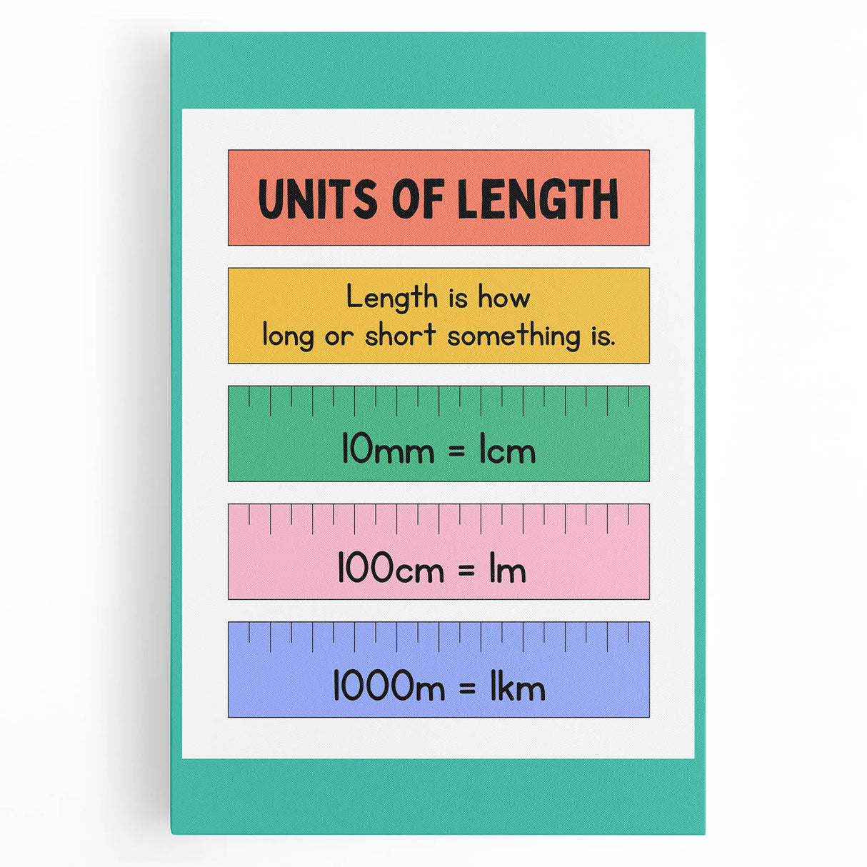 Numbers and Shapes Wall Art - Units of Length Learning Poster