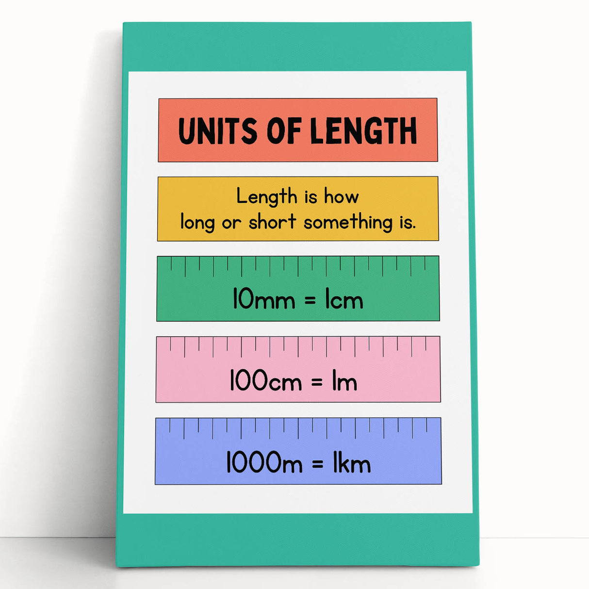 Numbers and Shapes Wall Art - Units of Length Learning Poster