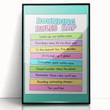 Numbers and Shapes Wall Art - Rounding Rules Math Poster