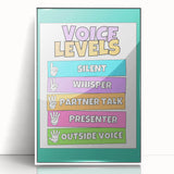 Classroom Educational Posters - Voice Levels Learning Chart