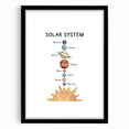 Solar System Typography Art Print – Planets and Sun Wall Art