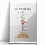 Solar System Typography Art Print – Planets and Sun Wall Art