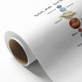 Solar System Typography Art Print – Planets and Sun Wall Art