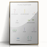 Punctuation Kids Educational Wall Art - Grammar Learning Poster
