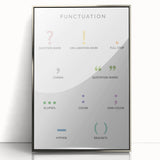 Punctuation Kids Educational Wall Art - Grammar Learning Poster