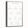 Punctuation Kids Educational Wall Art - Grammar Learning Poster