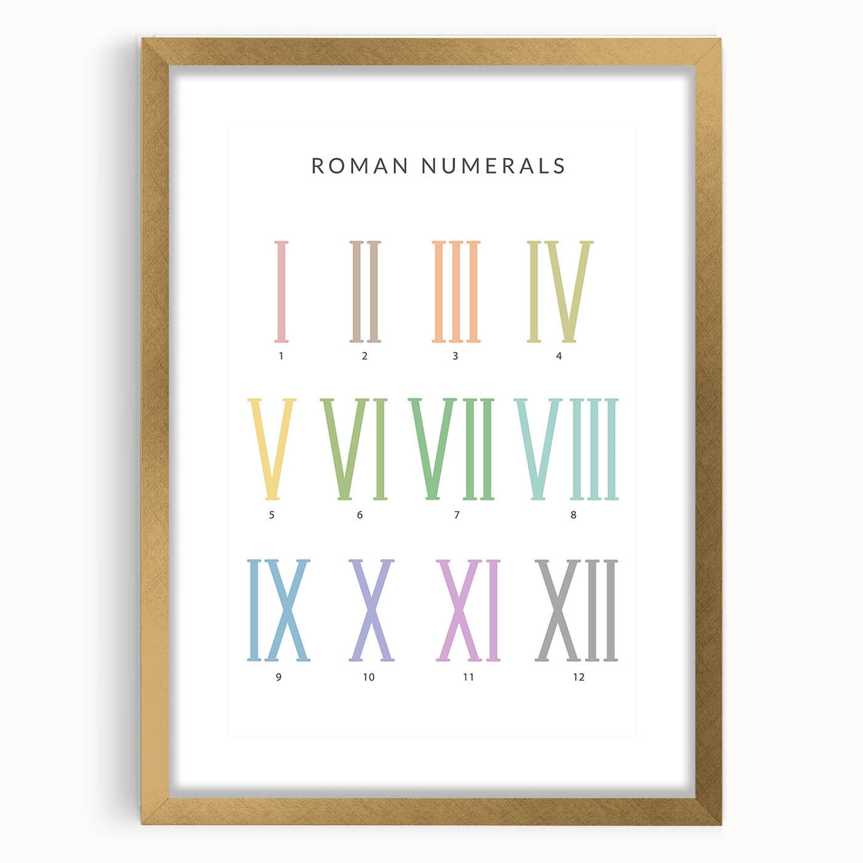 Roman Numerals Kids Educational Wall Art - Learning Poster for Classrooms
