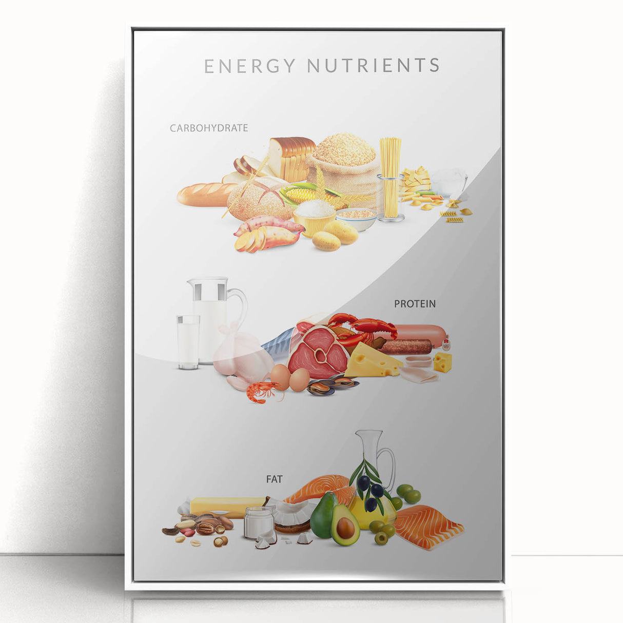 Energy Nutrients Educational Wall Art - Kids' Learning Poster