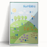 Numbers Kids Educational Wall Art – Counting Animals Poster
