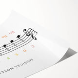 Musical Notes Educational Wall Art - Kids' Learning Poster