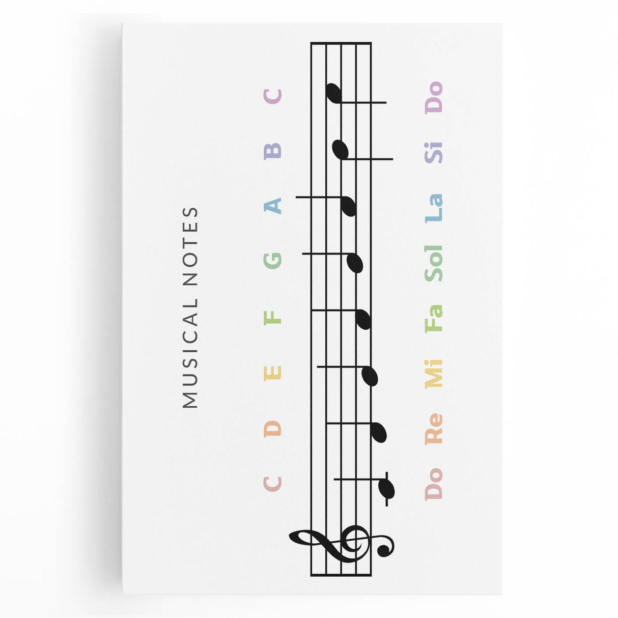 Musical Notes Educational Wall Art - Kids' Learning Poster