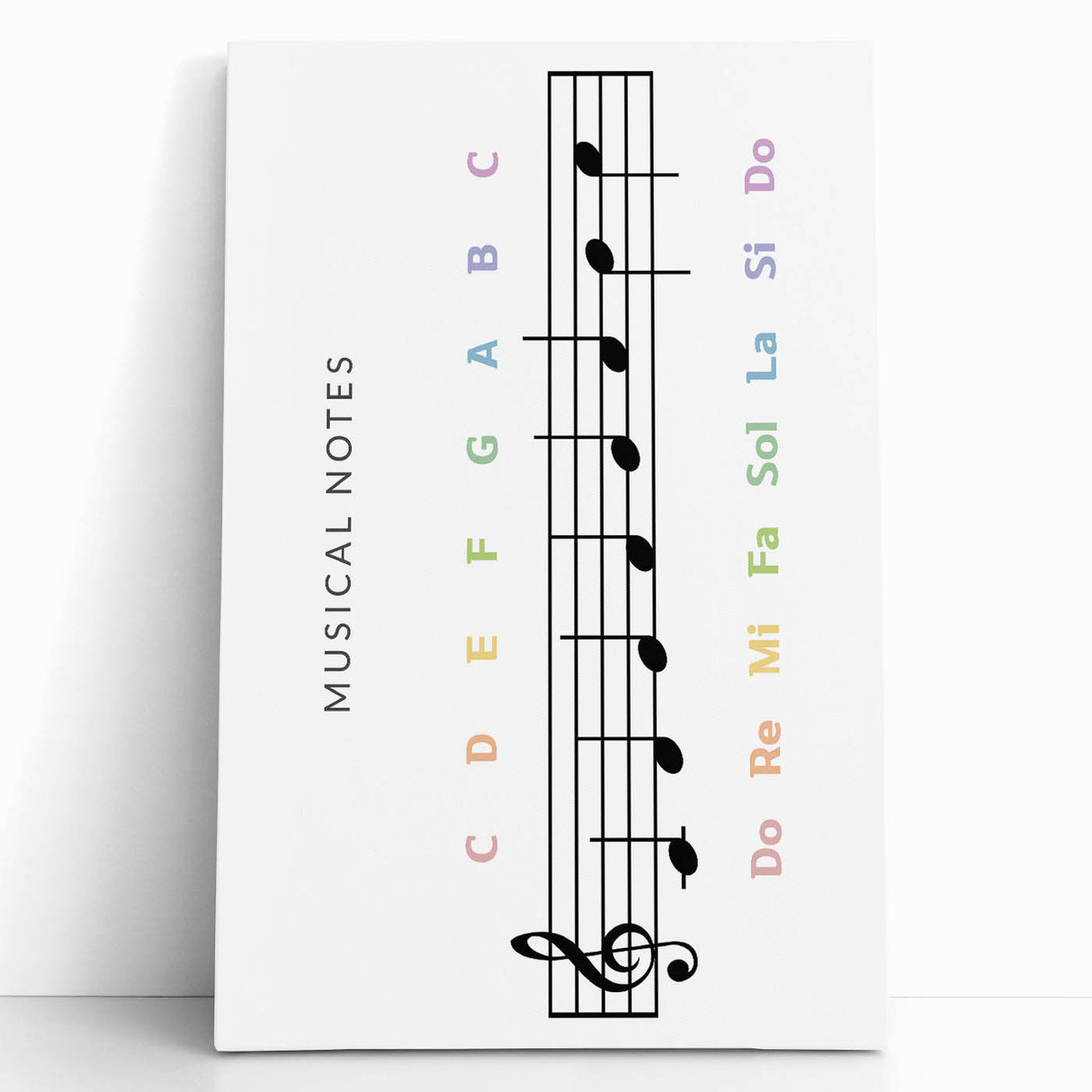 Musical Notes Educational Wall Art - Kids' Learning Poster
