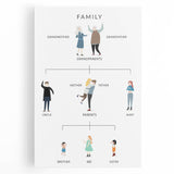 Family Tree Educational Wall Art - Kids' Learning Poster