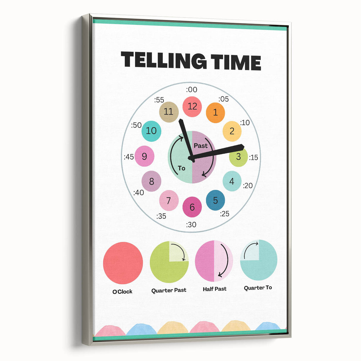 Telling Time Kids Educational Wall Art – Clock Learning Poster