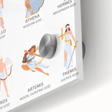 Ancient Greek Gods Educational Wall Art - Kids' Learning Poster