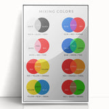 Children's Learning Art Prints - Fun Color Mixing Chart