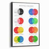 Children's Learning Art Prints - Fun Color Mixing Chart