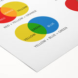 Children's Learning Art Prints - Fun Color Mixing Chart