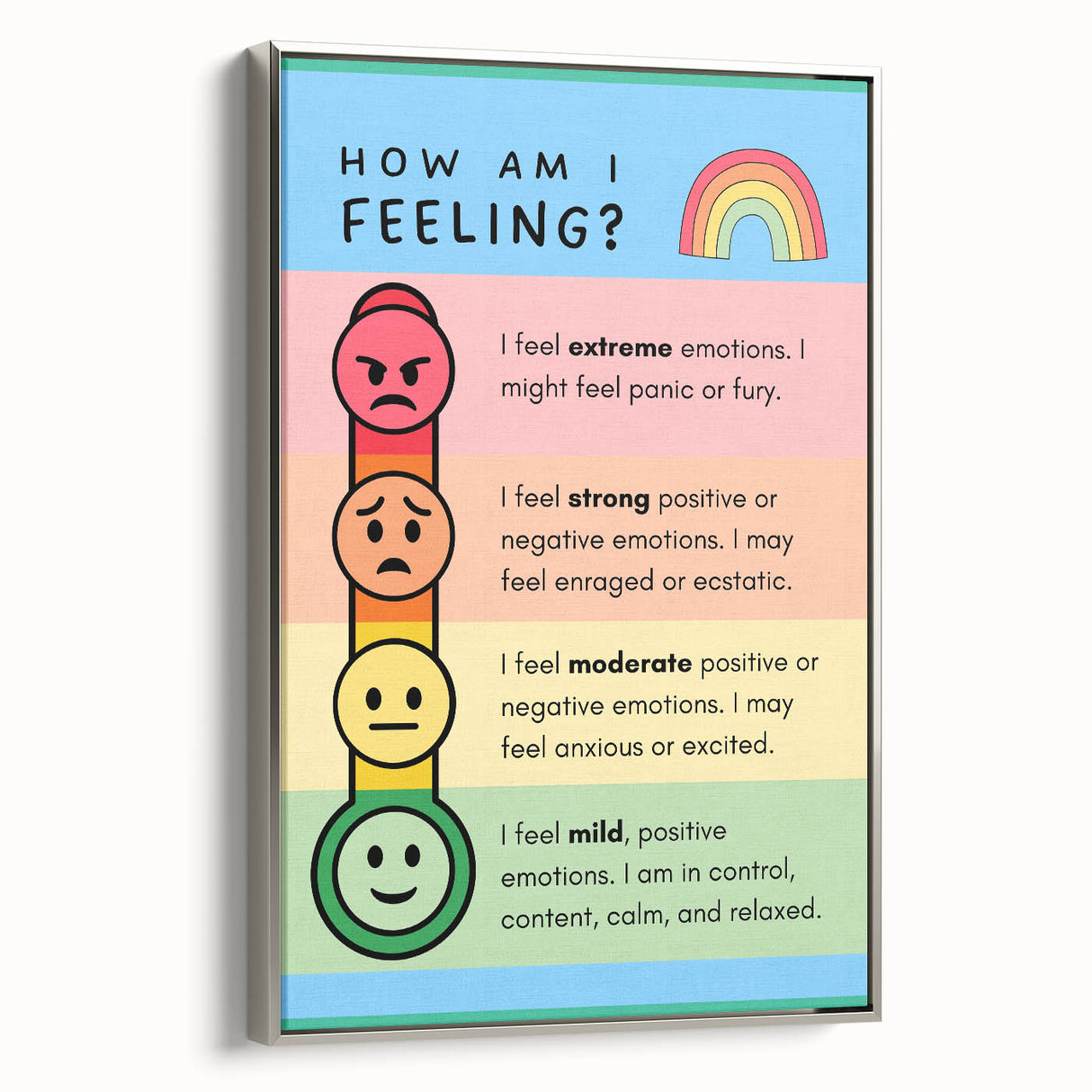 Emotions & Feelings Kids Educational Wall Art – Mood Chart Poster