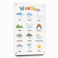 Weather Learning Wall Art - Kids Educational Nursery Poster