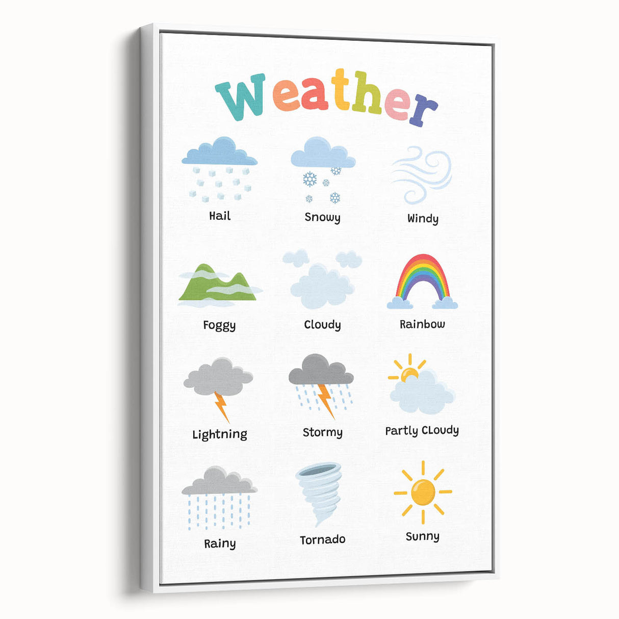 Weather Learning Wall Art - Kids Educational Nursery Poster