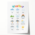 Weather Learning Wall Art - Kids Educational Nursery Poster
