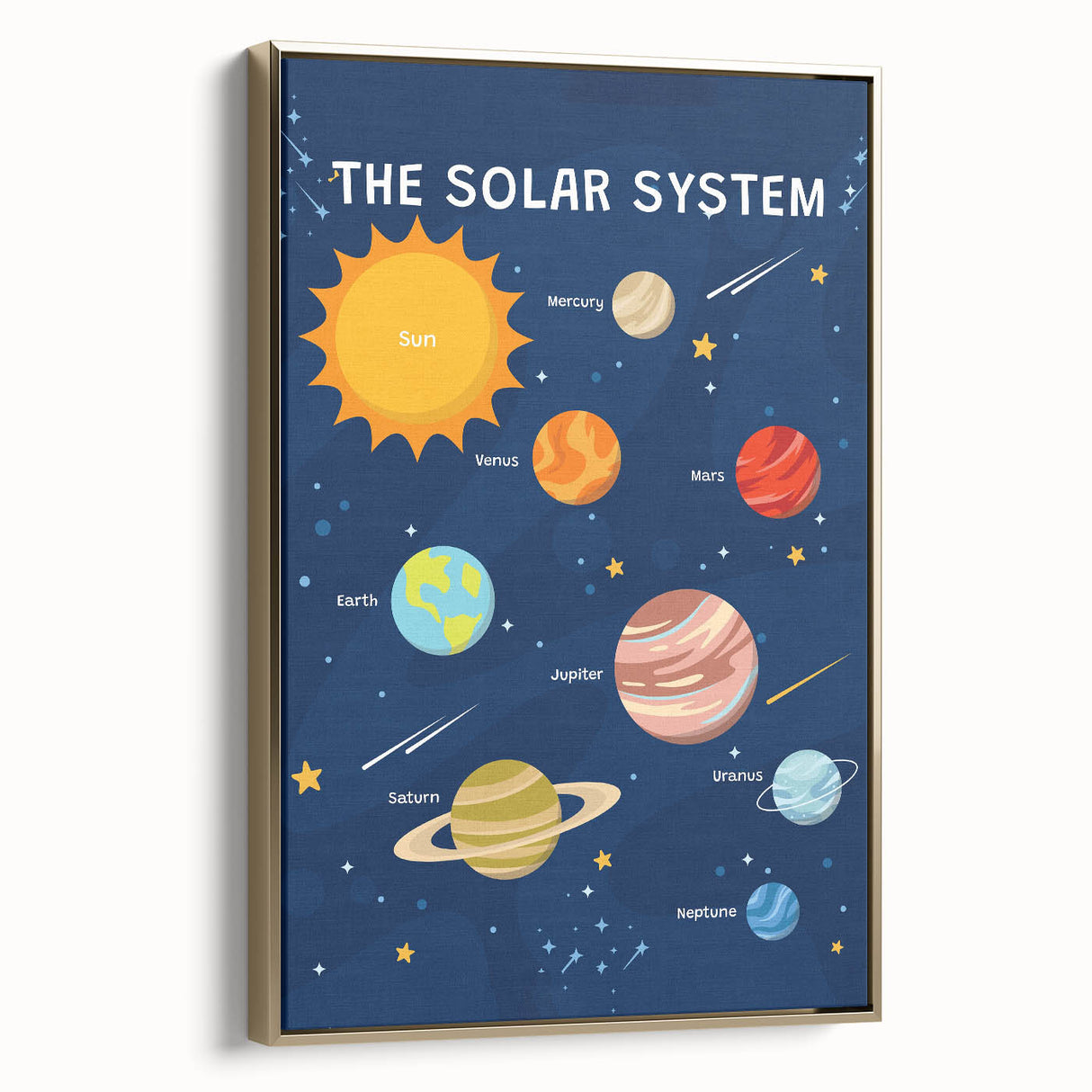 Solar System Learning Wall Art - Kids Educational Space Poster