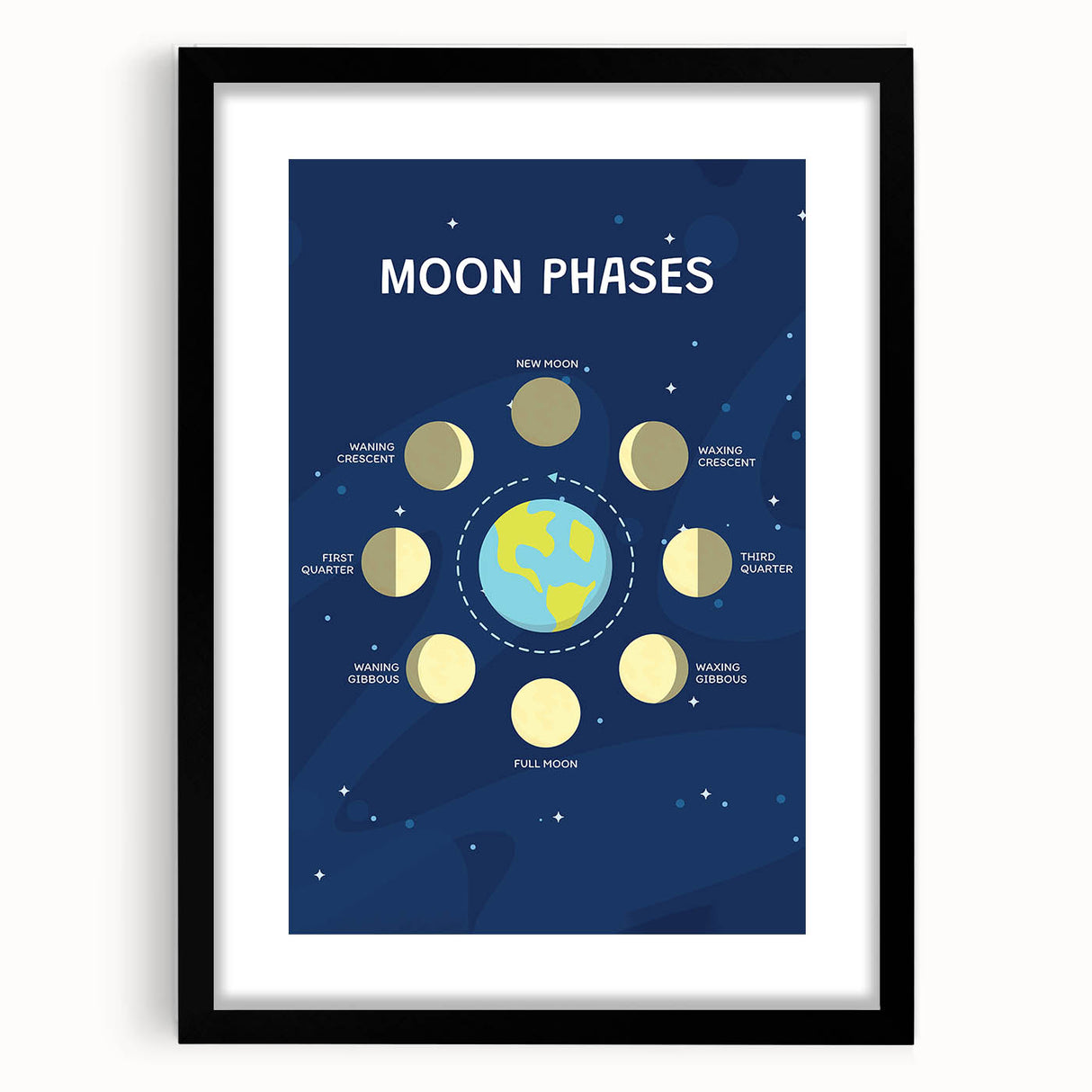 Moon Phases Learning Wall Art - Kids Educational Space Poster