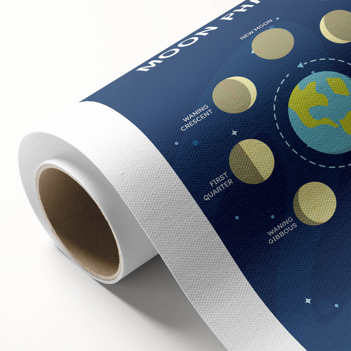 Moon Phases Learning Wall Art - Kids Educational Space Poster