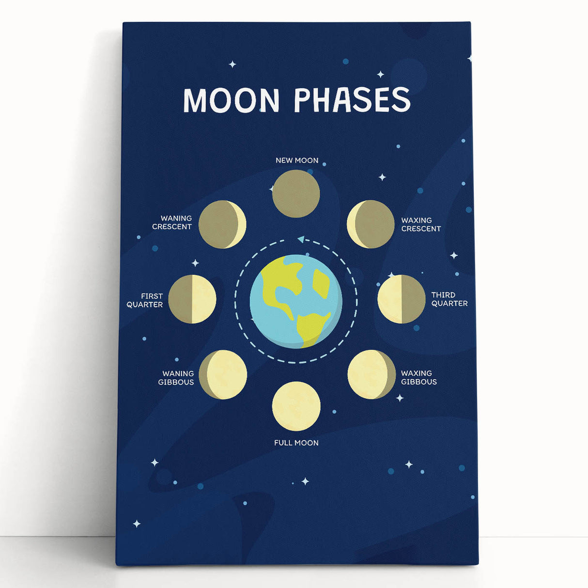 Moon Phases Learning Wall Art - Kids Educational Space Poster