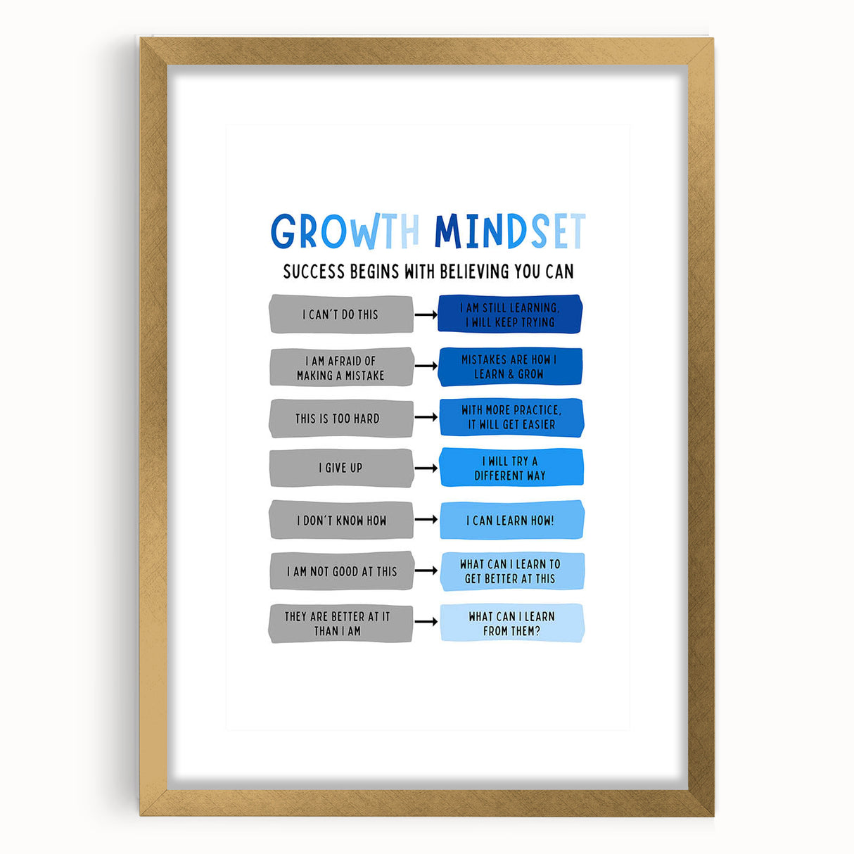 Growth Mindset Typography Art – Motivational Educational Print
